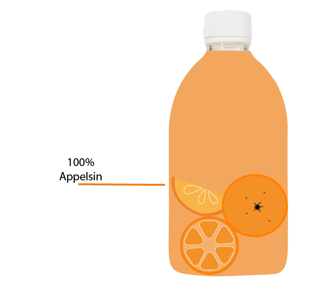appelsinjuice