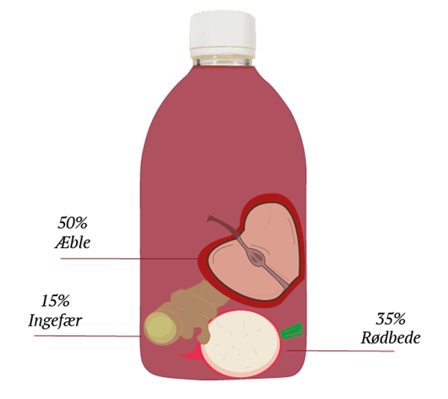 rødbedejuice